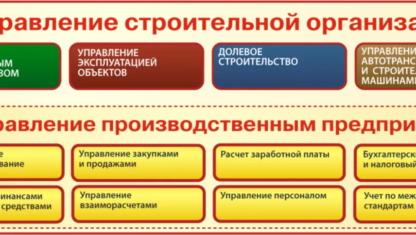 Автоматизация строительных компаний «1С:Предприятие 8. ERP Управление строительной организацией 2»