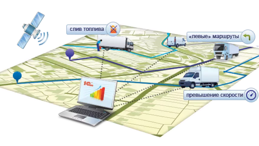 Интеграция с полезными сервисами в транспортных решениях «1С-Рарус»