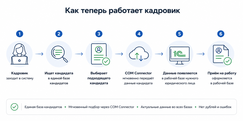 как теперь работает кадровик.png как теперь работает кадровик.png